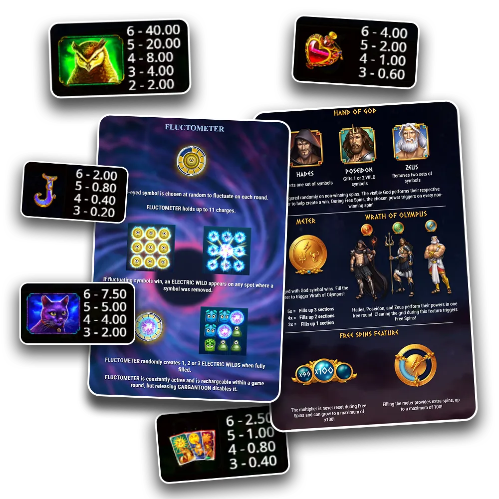 Learn how to read slot pay tables for game information.